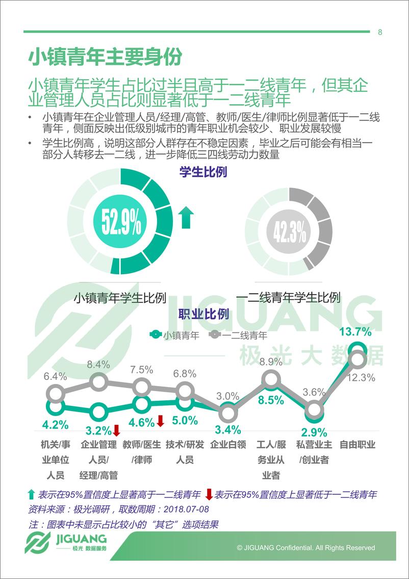 《2018年8月小镇青年消费研究报告》 - 第8页预览图