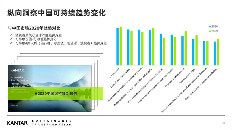 《凯2023中国可持续发展研究项目介绍 China Sustainability Sector Index-21页》 - 第6页预览图