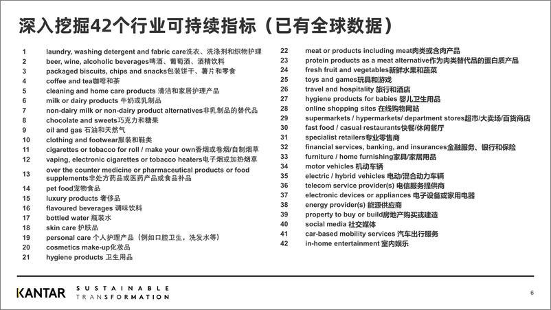 《凯2023中国可持续发展研究项目介绍 China Sustainability Sector Index-21页》 - 第7页预览图