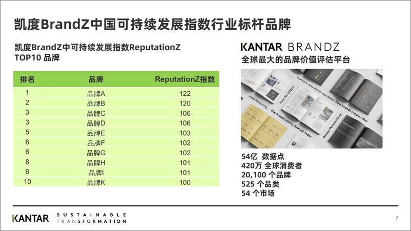 《凯2023中国可持续发展研究项目介绍 China Sustainability Sector Index-21页》 - 第8页预览图