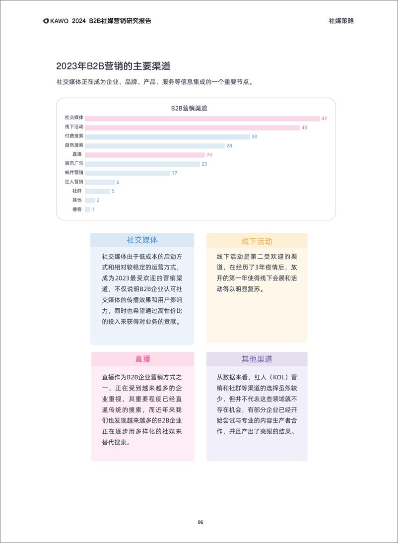 《B2B社媒营销研究报告2024-KAWO》 - 第7页预览图