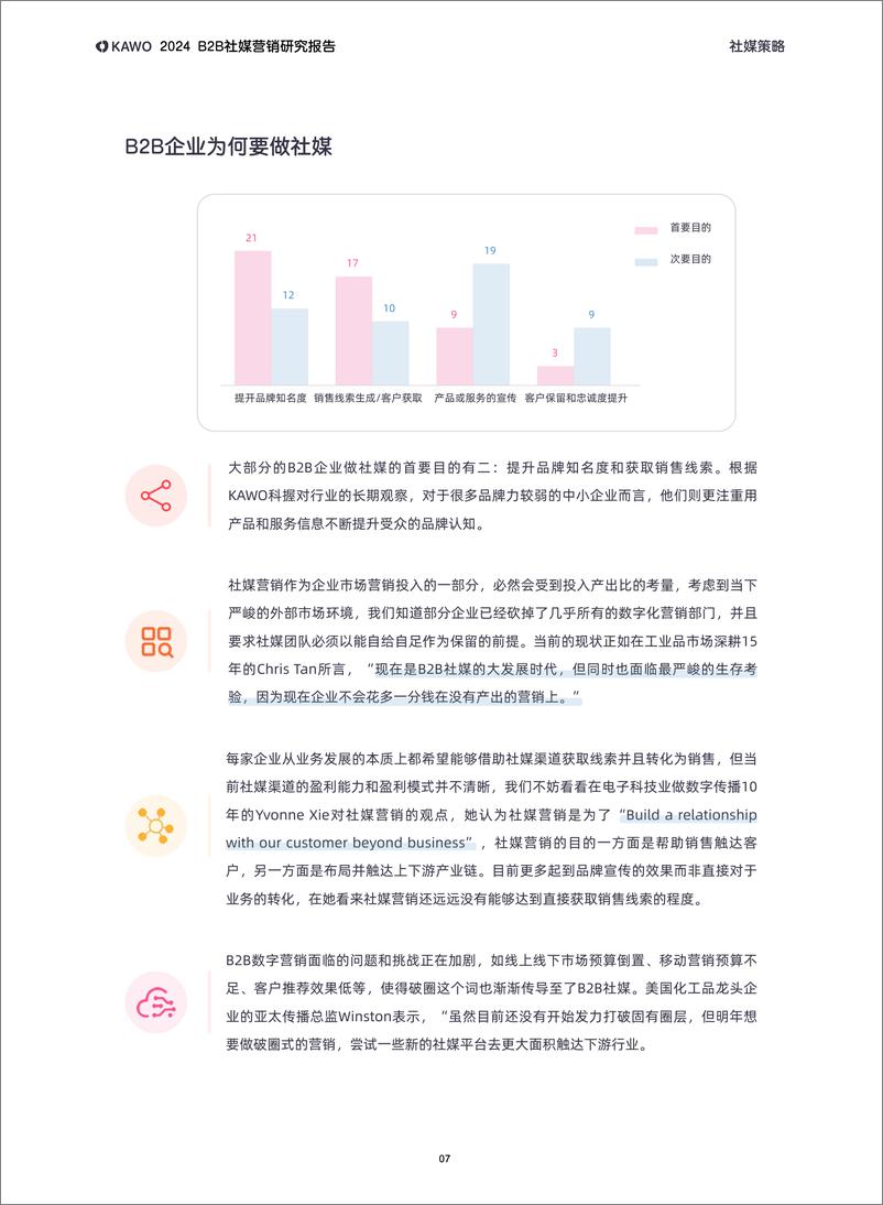 《B2B社媒营销研究报告2024-KAWO》 - 第8页预览图