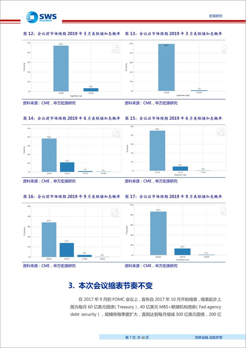 《2019年1月美联储FOMC议息会议点评：美联储将“更耐心”地做出货币决策-20190131-申万宏源-10页》 - 第8页预览图