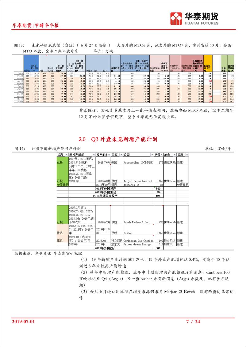 《甲醇半年报：到港集中压制港口；传统需求淡季下的内地库存仍有压力-20190701-华泰期货-24页》 - 第8页预览图