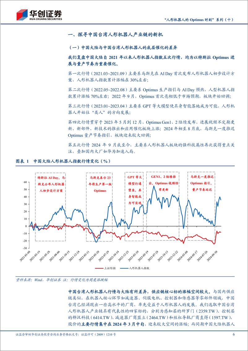 《机械行业“人形机器人的Optimus时刻”系列(十)：解构中国台湾人形机器人“风向标”-241221-华创证券-23页》 - 第6页预览图