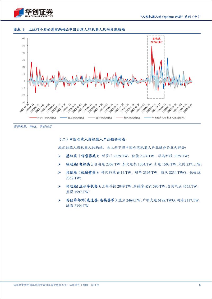 《机械行业“人形机器人的Optimus时刻”系列(十)：解构中国台湾人形机器人“风向标”-241221-华创证券-23页》 - 第8页预览图