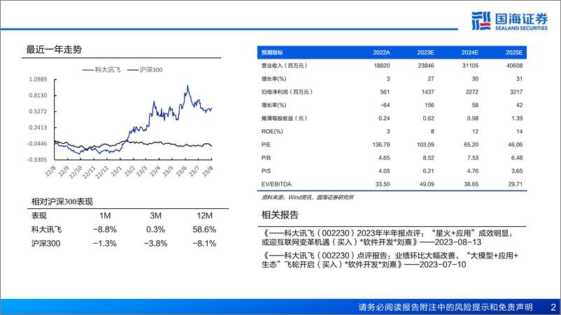 《20230818-国产大模型的使命与担当》 - 第2页预览图