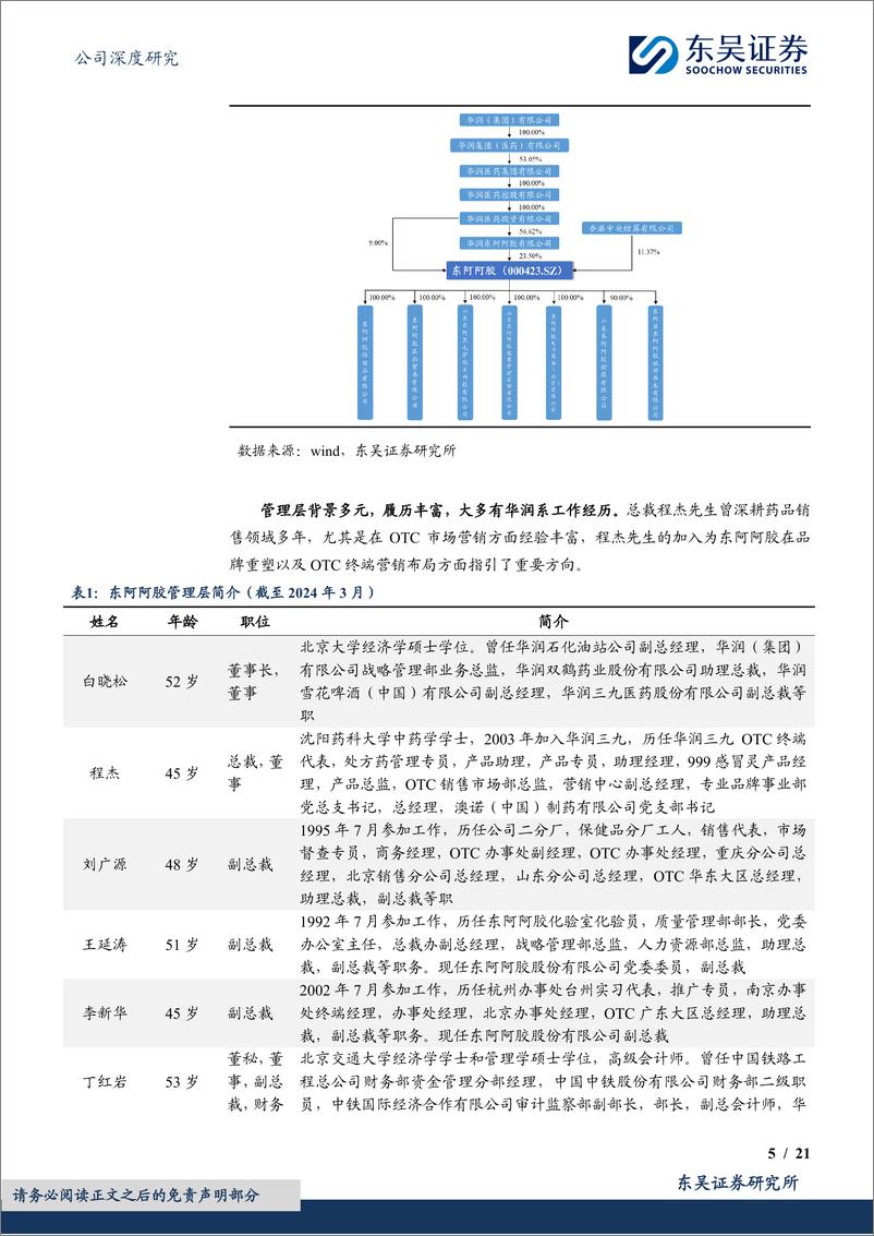 《东阿阿胶-000423.SZ-“双轮驱动”增长强劲，滋补国宝焕发新生-20240411-东吴证券-21页》 - 第5页预览图