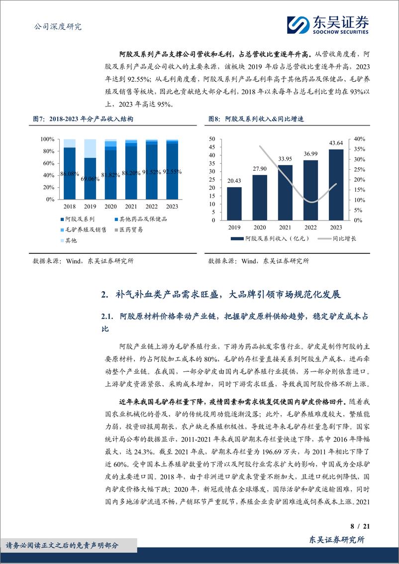 《东阿阿胶-000423.SZ-“双轮驱动”增长强劲，滋补国宝焕发新生-20240411-东吴证券-21页》 - 第8页预览图