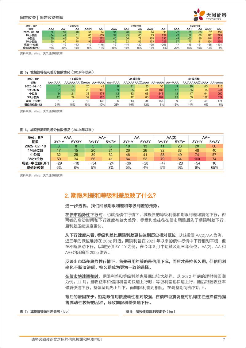 《信用策略专题研究：债市历史启示录，2022-2024信用债复盘-250212-天风证券-17页》 - 第7页预览图