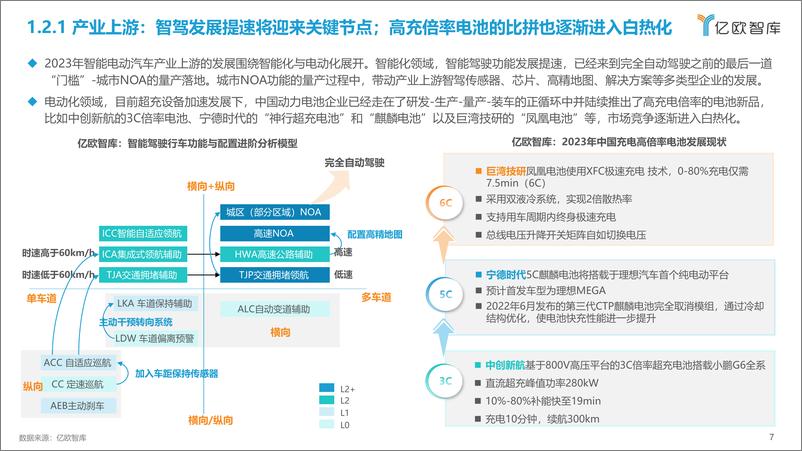 《亿欧智库：2023中国智能电动汽车产业发展洞察研究报告》 - 第7页预览图