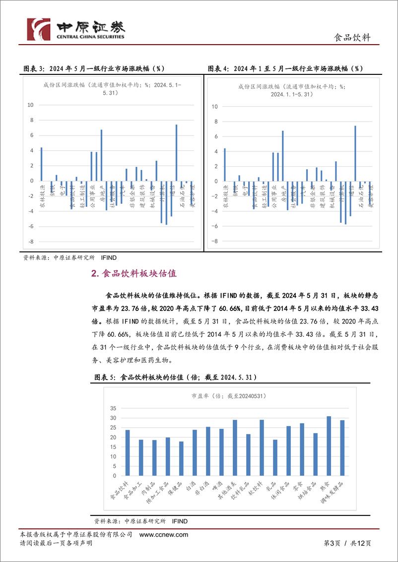 《食品饮料行业月报：行业投资提振，多数商品价格企稳-240604-中原证券-12页》 - 第3页预览图