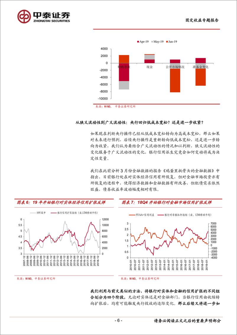 《固定收益专题报告：货币政策不只是0和1的选择-20190425-中泰证券-10页》 - 第7页预览图