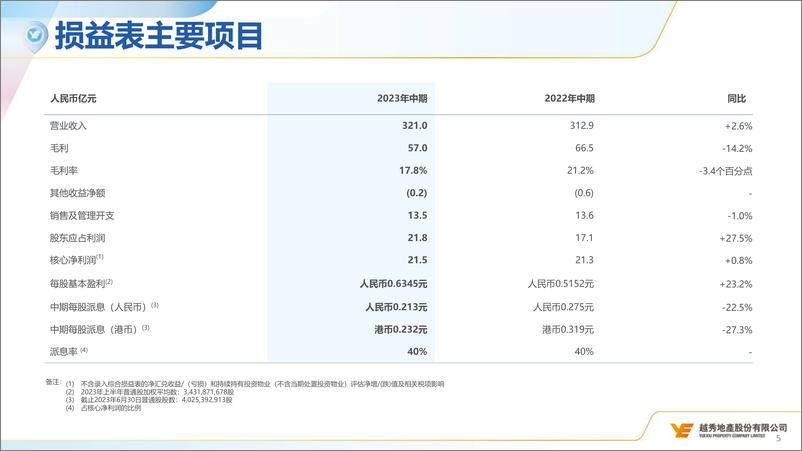 《越秀地产+2023年中期业绩演示资料-25页》 - 第6页预览图