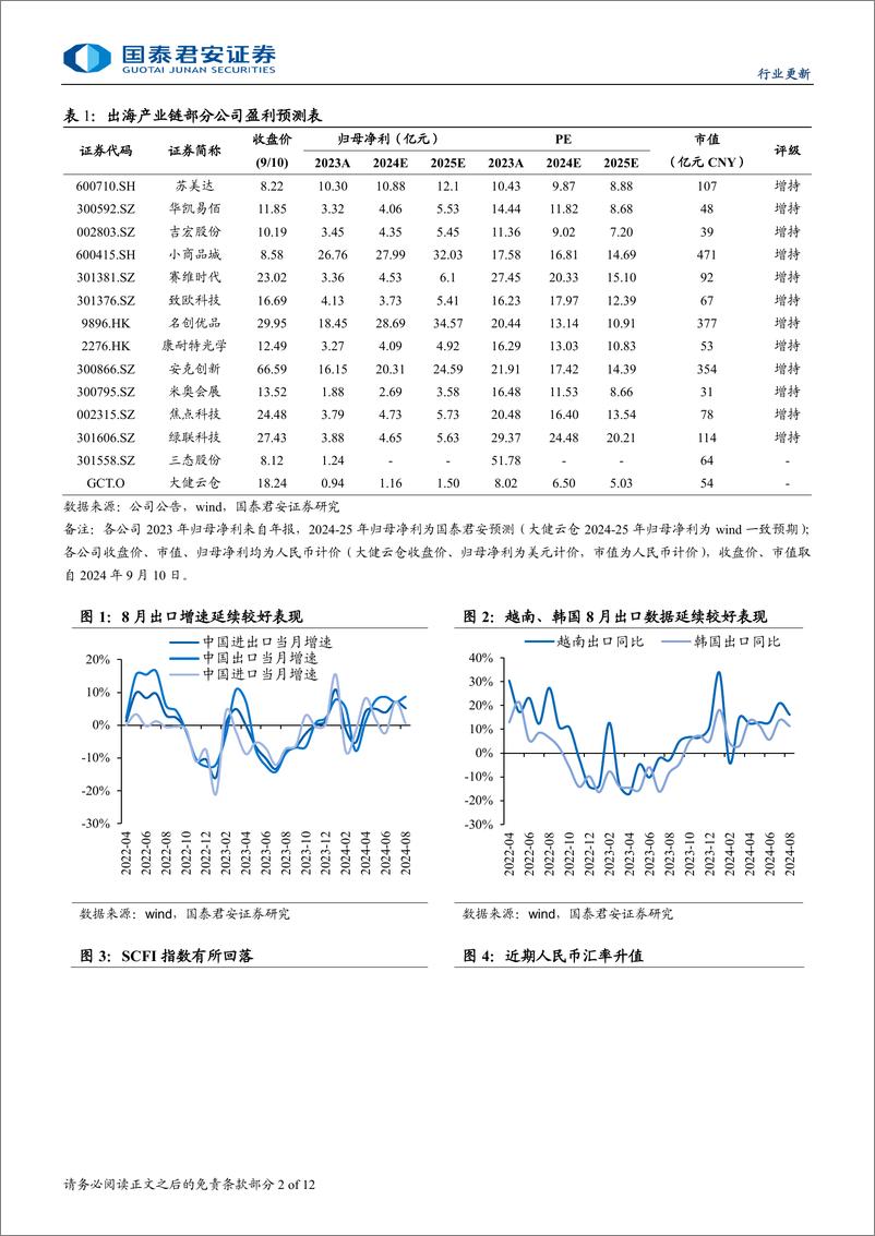 《批零贸易行业零售出海观察系列第42：8月出口环比改善，静待亚马逊秋促开启旺季-240910-国泰君安-12页》 - 第2页预览图