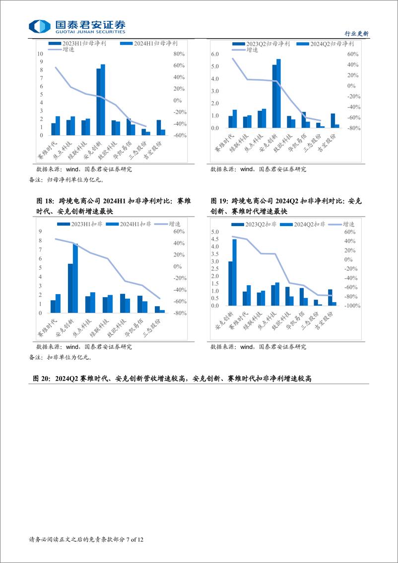 《批零贸易行业零售出海观察系列第42：8月出口环比改善，静待亚马逊秋促开启旺季-240910-国泰君安-12页》 - 第7页预览图