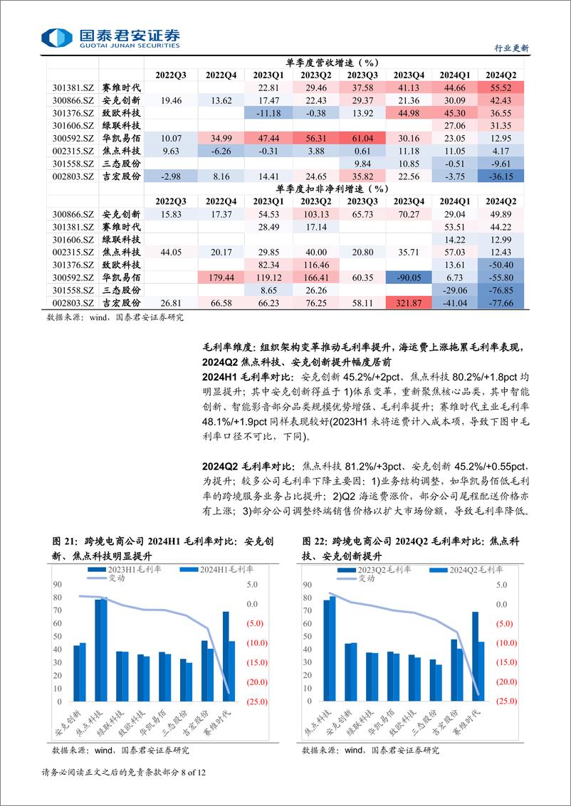 《批零贸易行业零售出海观察系列第42：8月出口环比改善，静待亚马逊秋促开启旺季-240910-国泰君安-12页》 - 第8页预览图