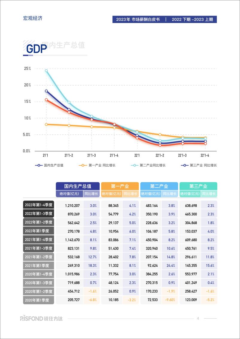 《2023年薪酬白皮书-锐仕方达-2023-117页》 - 第6页预览图