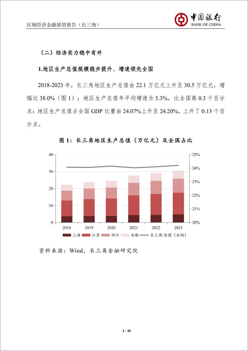 《区域经济金融展望报告（长三角）》 - 第5页预览图