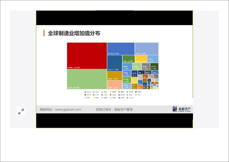 《高毅交流完整版-2019.1.17-31页》 - 第4页预览图