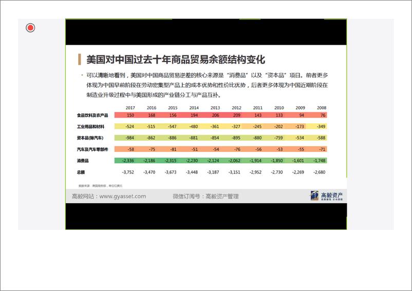 《高毅交流完整版-2019.1.17-31页》 - 第6页预览图