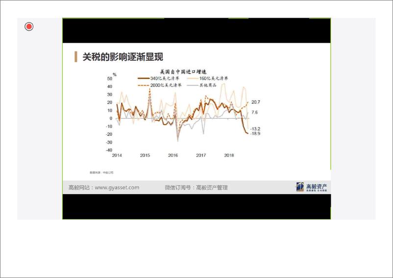 《高毅交流完整版-2019.1.17-31页》 - 第7页预览图