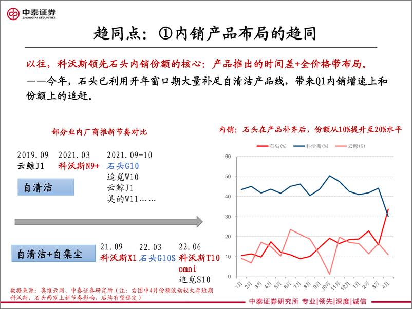 《家电行业石头&科沃斯深度对比展望：趋同与竞争-20220524-中泰证券-25页》 - 第5页预览图