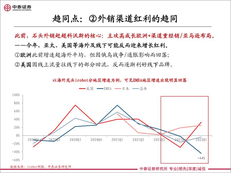 《家电行业石头&科沃斯深度对比展望：趋同与竞争-20220524-中泰证券-25页》 - 第6页预览图