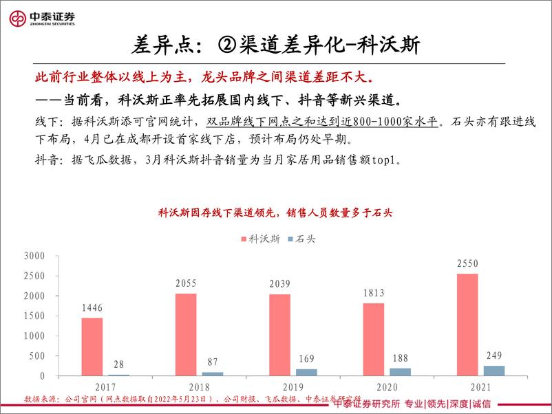 《家电行业石头&科沃斯深度对比展望：趋同与竞争-20220524-中泰证券-25页》 - 第8页预览图