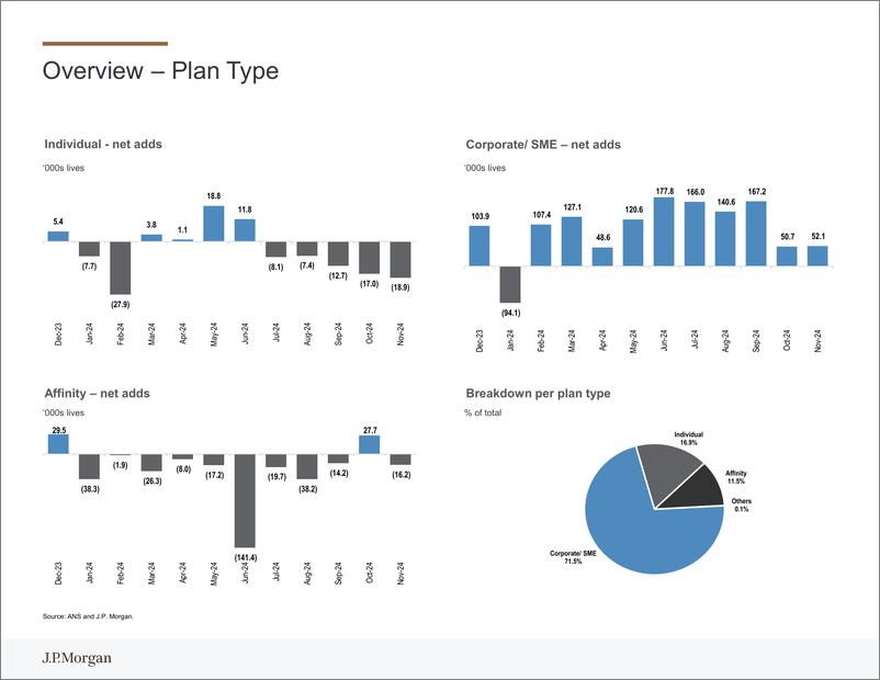 《JPMorgan-Brazil Healthcare November Private Health Beneficiaries Base-112598864》 - 第8页预览图