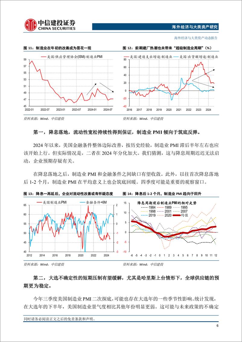 《后联储降息时代(1)：复苏看什么？地产%2b制造业有望率先改善-241014-中信建投-12页》 - 第7页预览图