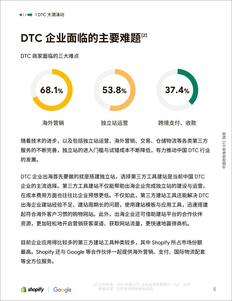 《中国跨境电商DTC指南》 - 第5页预览图