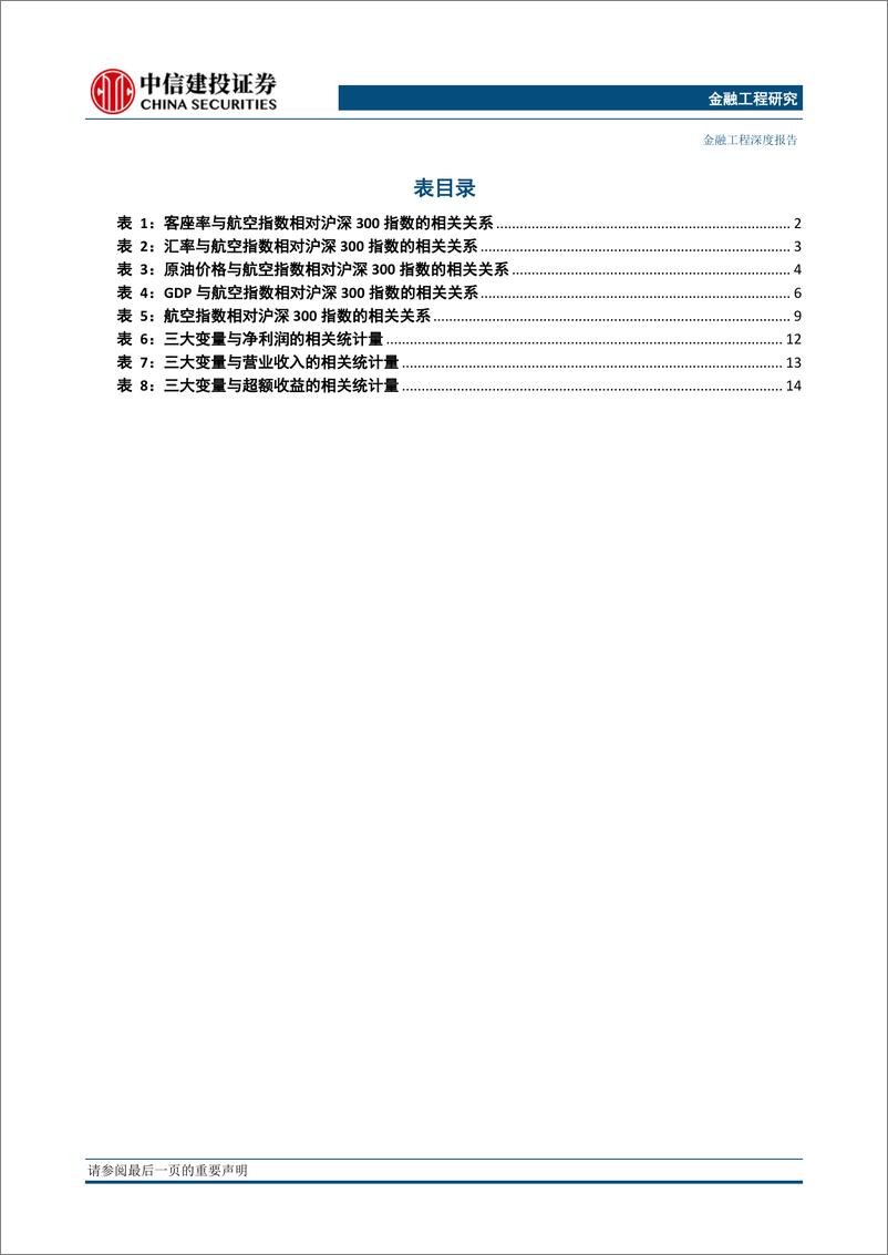 《中信建2018080量化基本面选股：从逻辑到模型，航空业投资方法探讨》 - 第5页预览图