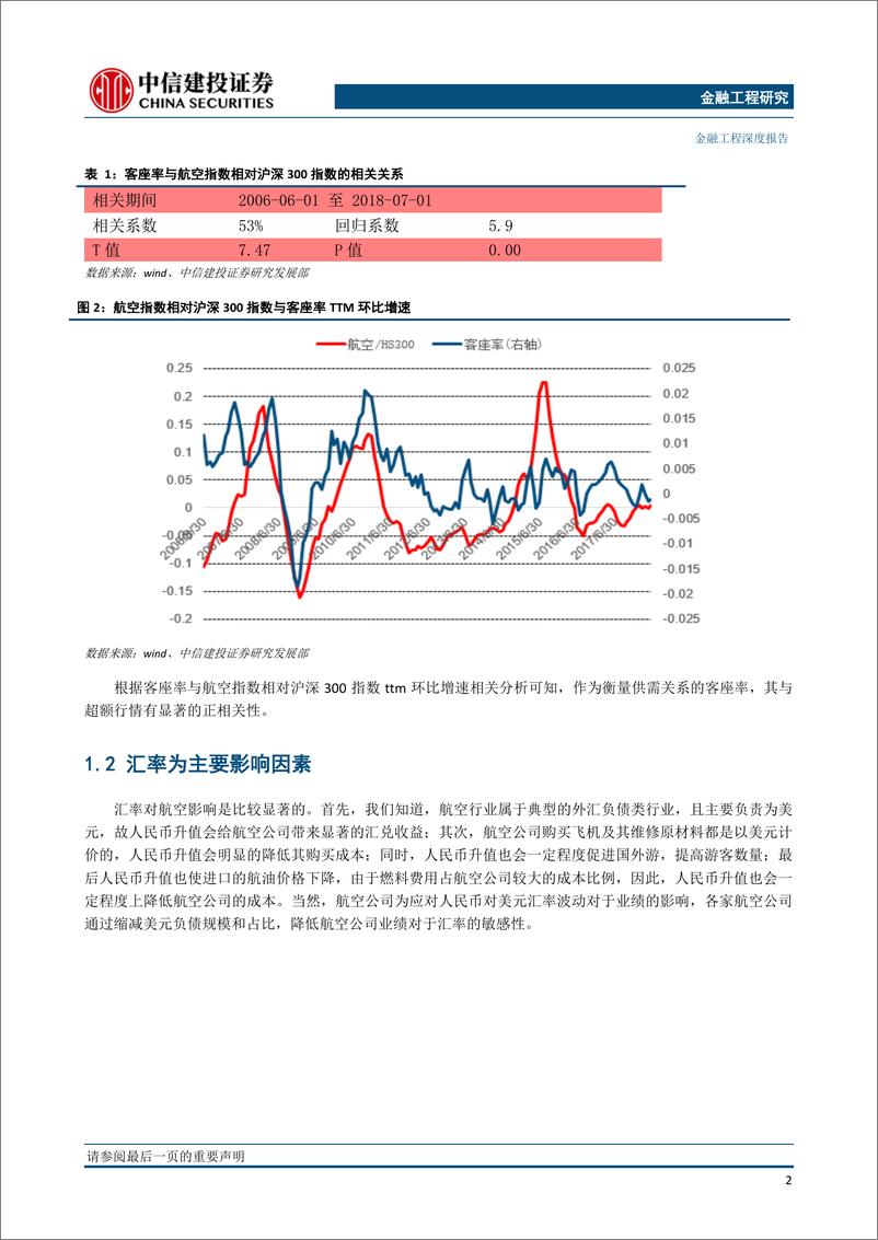 《中信建2018080量化基本面选股：从逻辑到模型，航空业投资方法探讨》 - 第7页预览图