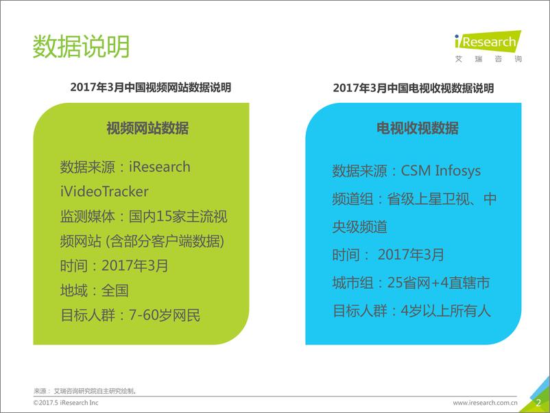 2017年5月《视·屏全接触》报告 - 第2页预览图