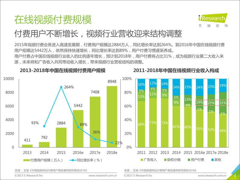 2017年5月《视·屏全接触》报告 - 第4页预览图