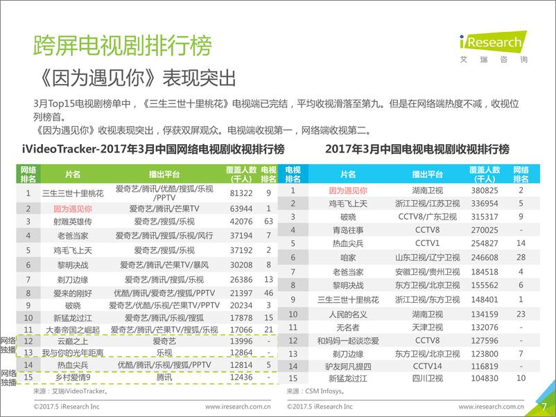 2017年5月《视·屏全接触》报告 - 第7页预览图