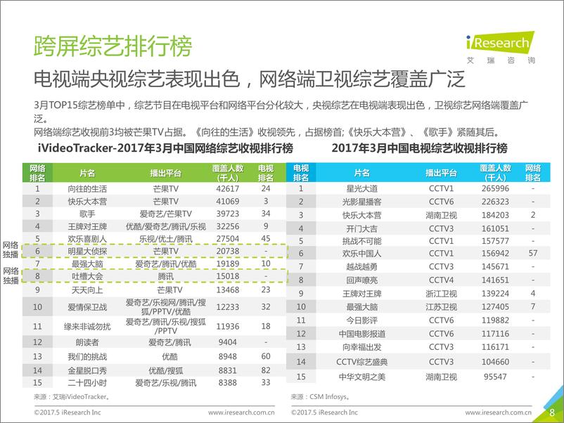 2017年5月《视·屏全接触》报告 - 第8页预览图