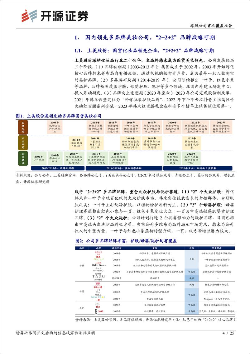 《上美股份(2145.HK)港股公司首次覆盖报告：主品牌韩束势能强劲，产品%2b渠道%2b品牌多维成长-241006-开源证券-25页》 - 第4页预览图