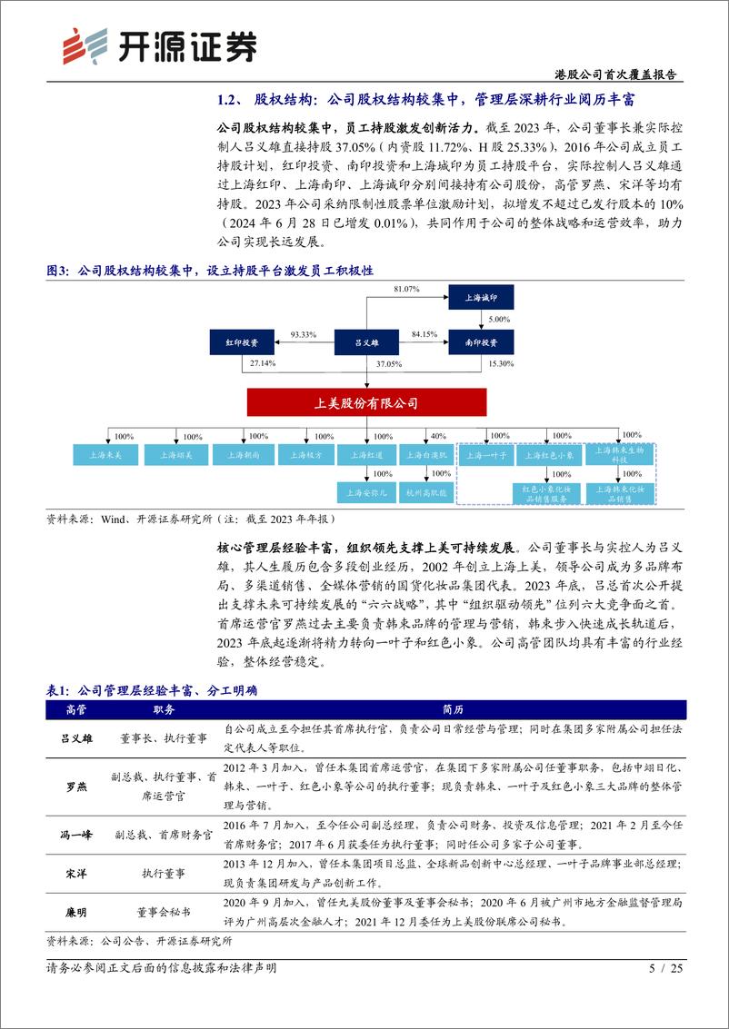 《上美股份(2145.HK)港股公司首次覆盖报告：主品牌韩束势能强劲，产品%2b渠道%2b品牌多维成长-241006-开源证券-25页》 - 第5页预览图