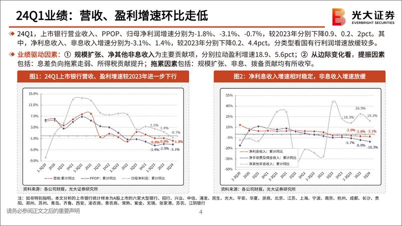 《银行业上市银行2024年一季度经营回顾与展望：渐行渐近的经营拐点-240507-光大证券-50页》 - 第5页预览图