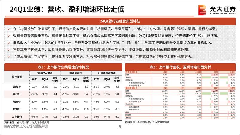 《银行业上市银行2024年一季度经营回顾与展望：渐行渐近的经营拐点-240507-光大证券-50页》 - 第6页预览图