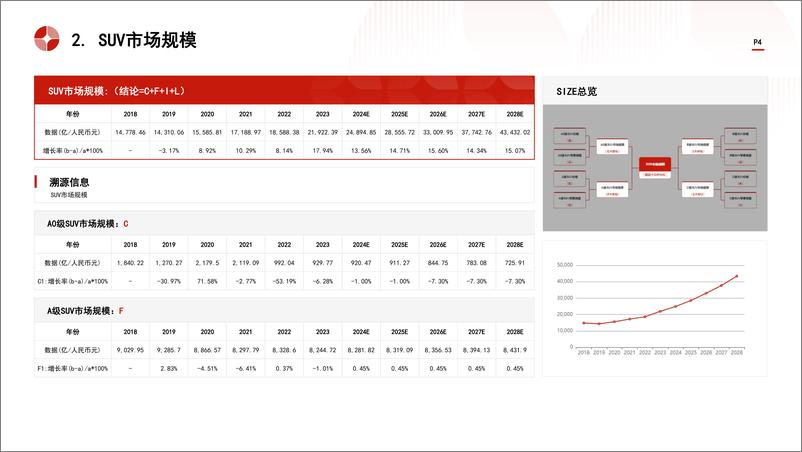 《中国SUV行业市场规模测算逻辑模型＋头豹词条报告系列-241009-头豹研究院-22他》 - 第4页预览图