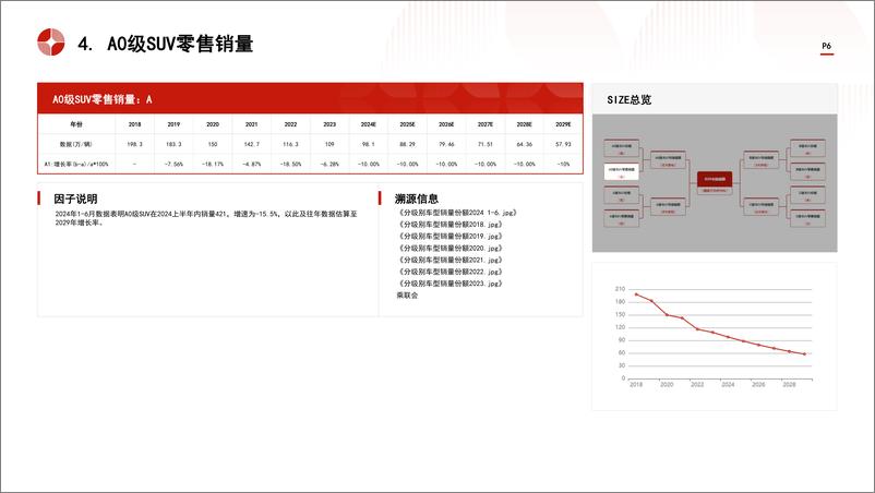 《中国SUV行业市场规模测算逻辑模型＋头豹词条报告系列-241009-头豹研究院-22他》 - 第6页预览图