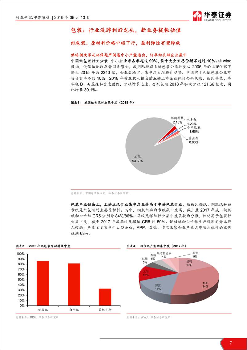 《轻工制造行业2019年中期策略：精选稳健增长和景气改善品种-20190513-华泰证券-55页》 - 第8页预览图