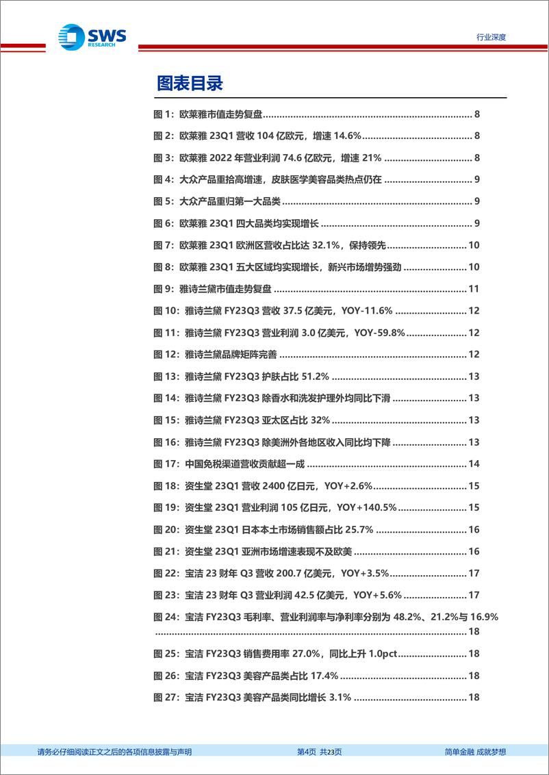 《美容护理行业国际化妆品医美公司23Q1业绩跟踪报告：国际集团在华势能向下，布局国货更待何时-20230526-申万宏源-23页》 - 第5页预览图