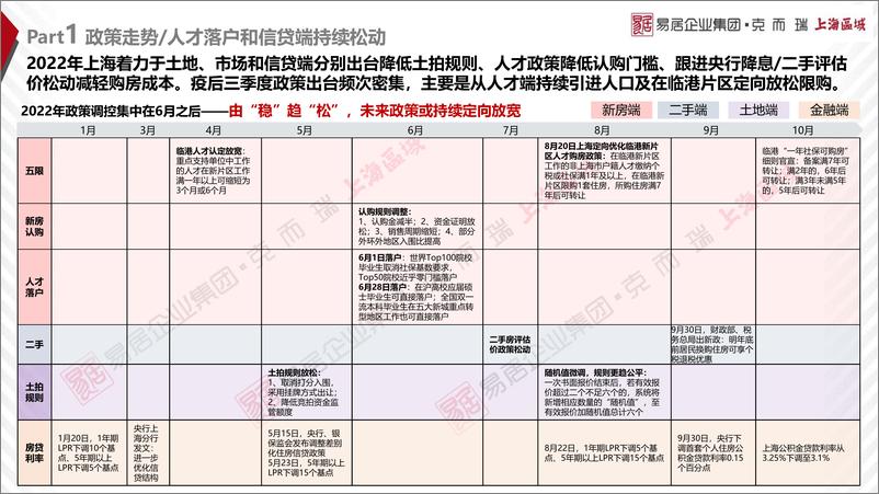 《2022年上海市场年报【克而瑞】-35页》 - 第4页预览图