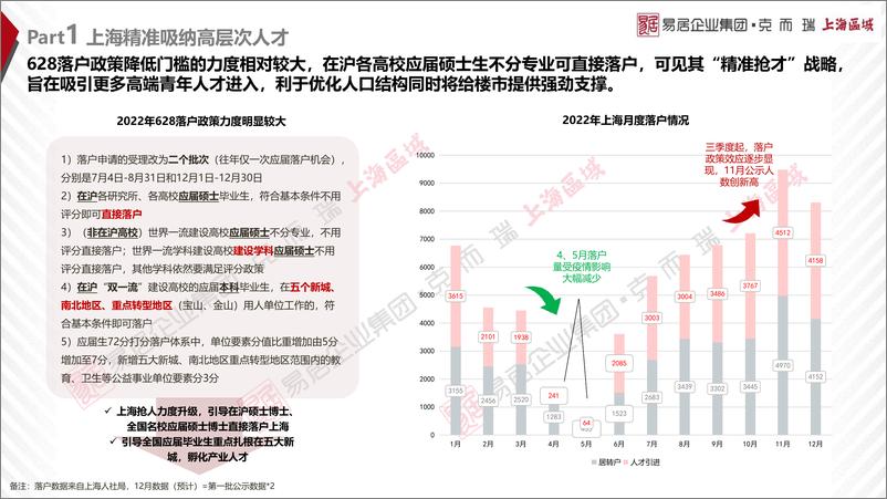 《2022年上海市场年报【克而瑞】-35页》 - 第6页预览图