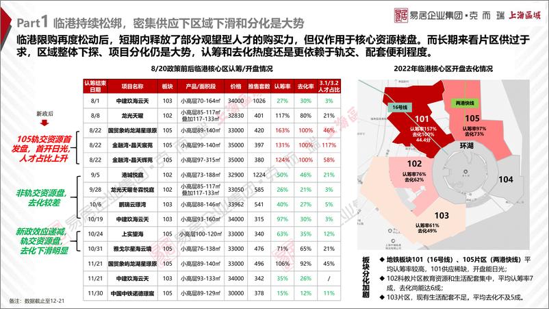 《2022年上海市场年报【克而瑞】-35页》 - 第8页预览图