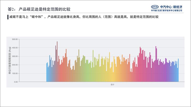 《面向碳中和的汽车产业链深度脱碳路径报告》 - 第5页预览图